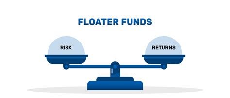 What are the benefits and risks of floater funds? | Bajaj Asset ...