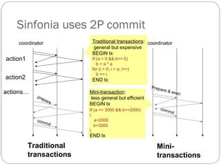 Image result for One Phase Commit Protocol