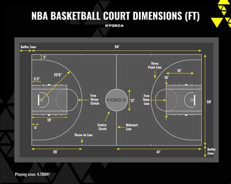Basketball Court Dimensions & Lines Guide | Net World Sports
