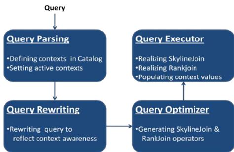Image result for Enable Extension PostgreSQL