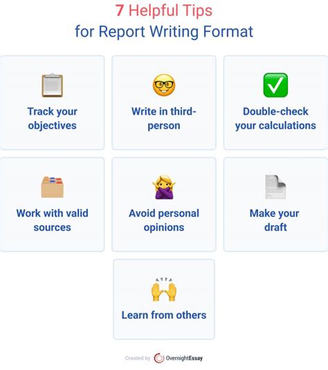 Image result for Format for Report Writing