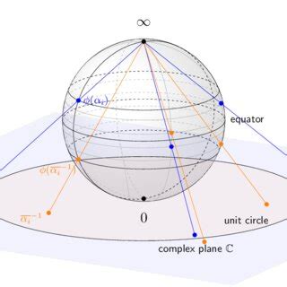 Image result for Complex Infinity