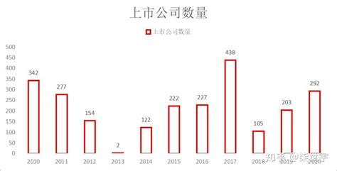 2019中国上市公司创新指数报告-郭斌-财新博客-新世纪的常识传播者-财新网