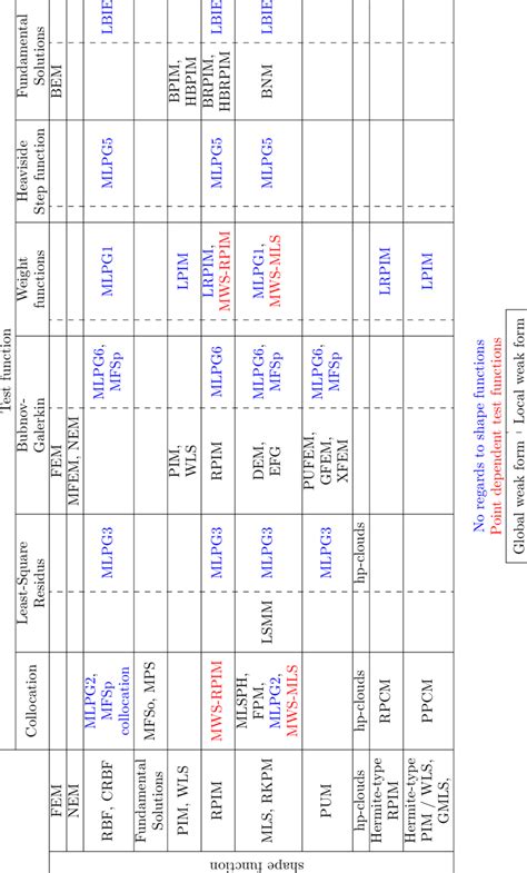 Image result for Numerical Classification System