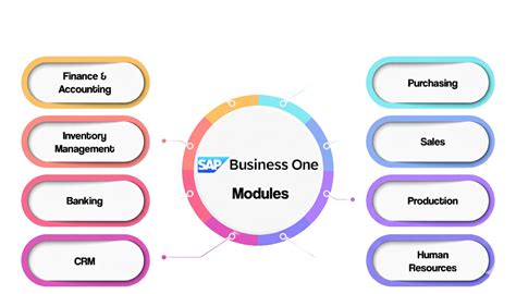 Quenosoft Technology Pvt. Ltd. | SAP Business One ERP Solutions
