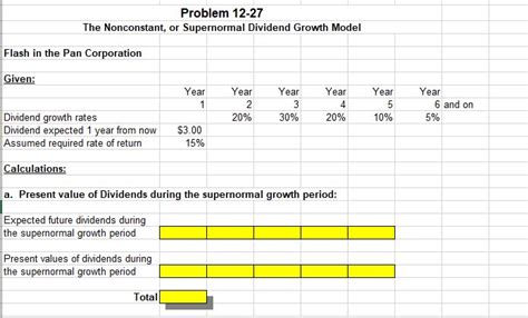Image result for Supernormal Growth Model Formula