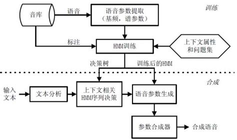 “智能语音”扫盲小科普 - 知乎