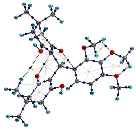 Image result for Molecular Identity Graphs
