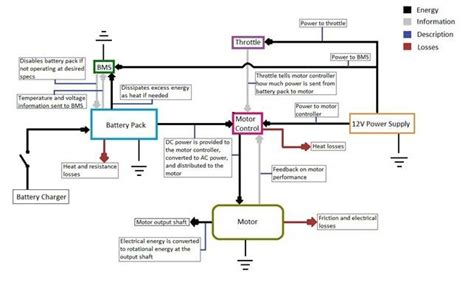 Image result for System-Level Diagram Example