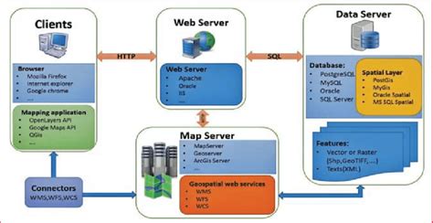 Web Mapping 的图像结果