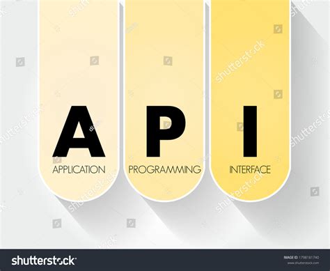 Image result for API Acronym