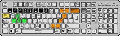 Image result for Train Simulator Keyboard Layout