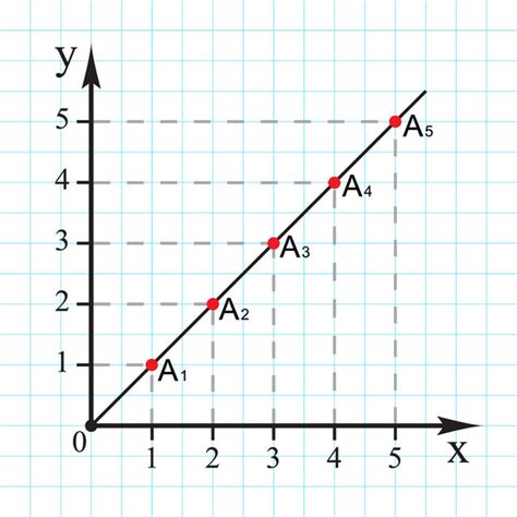 Graph of a Function 的图像结果