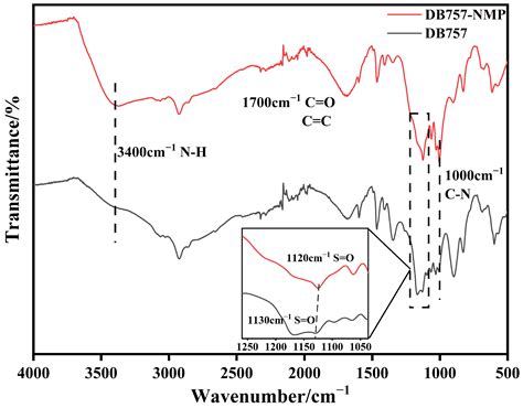 Efficient Production of 5-Methoxymethyl-2-furfural from Fructose ...