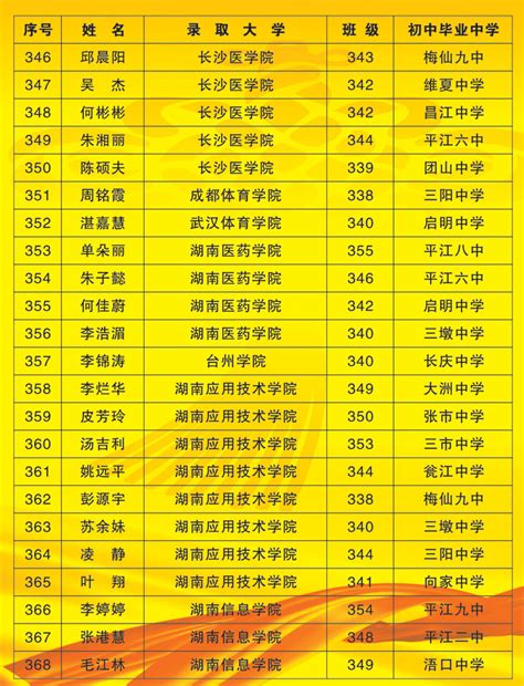 桂林高中高考成绩排名,2022年桂林各高中高考成绩排行榜 | 高考大学网