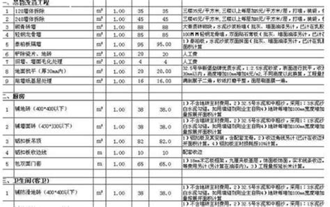 成都装修施工时间规定 - 装修公司