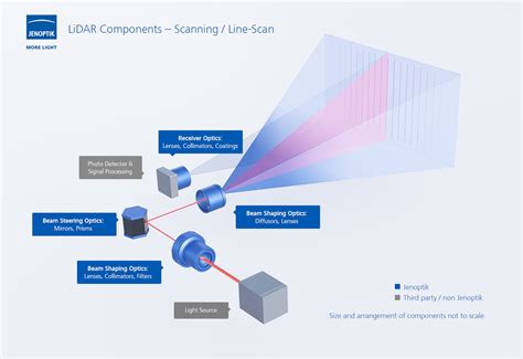 Image result for Web Scraping Using Selenium Python