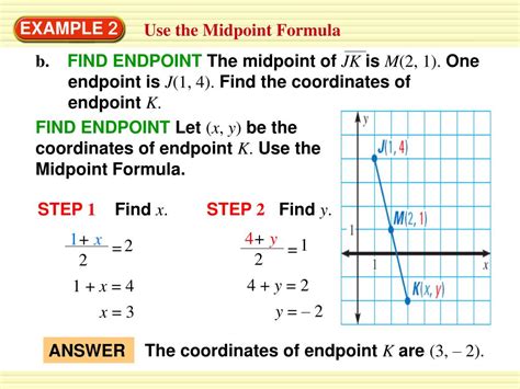 Midpoint Method 的图像结果