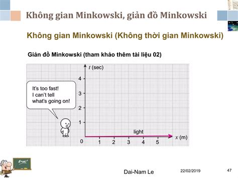 General Relativity Lecture 2 的图像结果