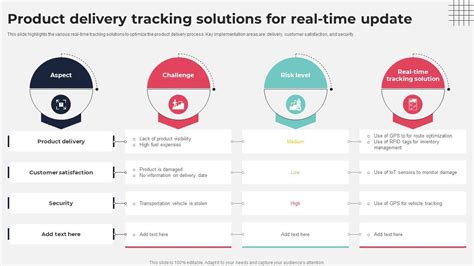 Image result for Delivery Tracking Update