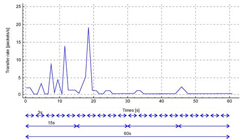 A Software Deep Packet Inspection System for Network Traffic Analysis ...