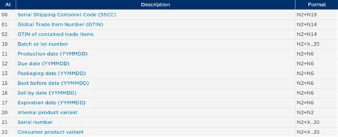 GS1 Code Generator 的图像结果