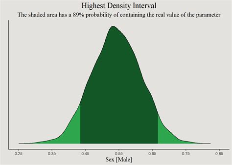 Bayesian Modeling 的图像结果