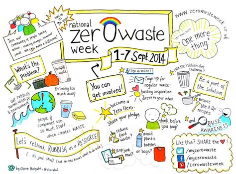 Image result for Zero Waste Week Coluring In