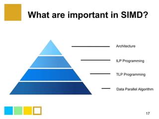 Image result for Introduction to SIMD Programming