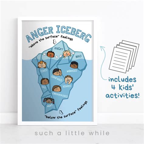 Anger Iceberg PDF Kids Worksheets | Printable Blank Anger Iceberg ...