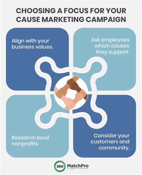 A Complete Roadmap to Purpose-Driven Cause Marketing