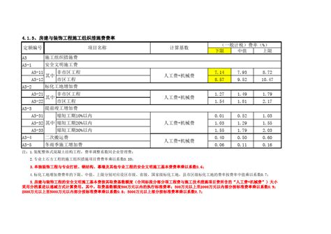 台班表格_word文档在线阅读与下载_免费文档