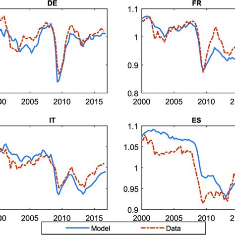 Image result for Capacity Utilisation Def