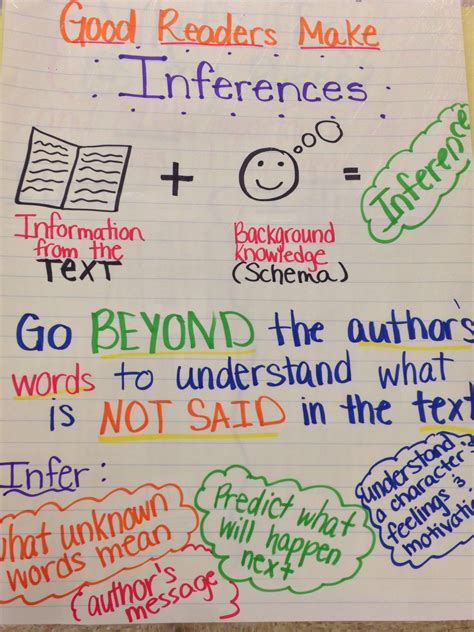 Inference lesson! | Reading anchor charts, Book reading journal ...