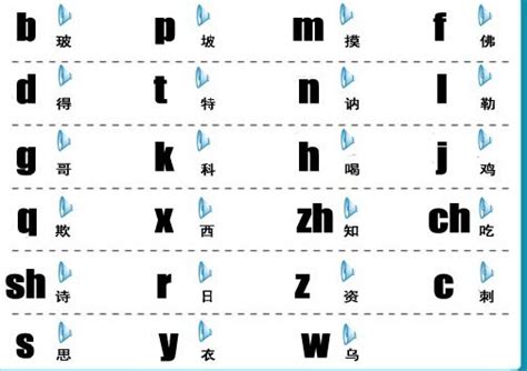 汉语拼音字母表读法-汉语拼音字母表读法