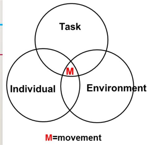 Motor Control Lesson 的图像结果