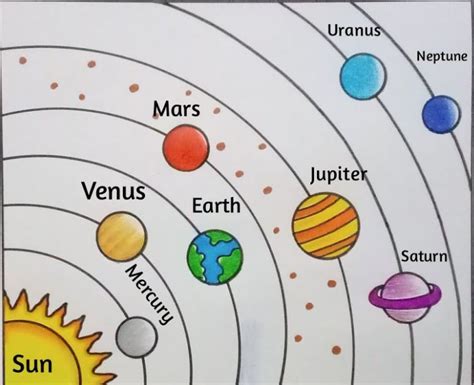 Solar System Drawing Simple 的图像结果