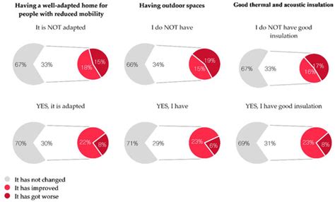 Identification of Measures to Strengthen Resilience in Homes on the ...