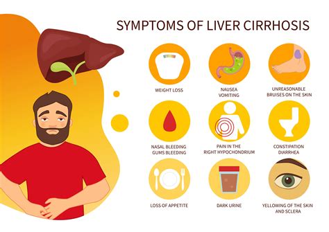 Early Symptoms of Liver Disease in Alcoholics and Non-Alcoholics