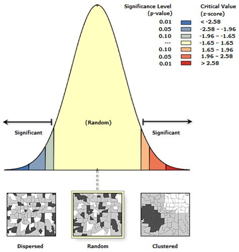 Regression Analysis for COVID-19 Infections and Deaths Based on Food ...