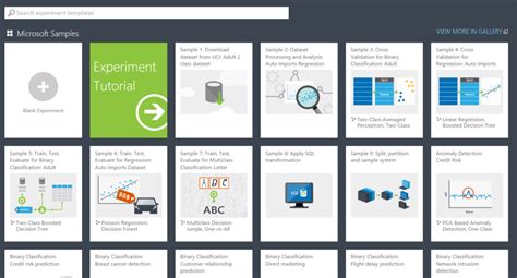 Image result for Multivariate with Python Azure Ml