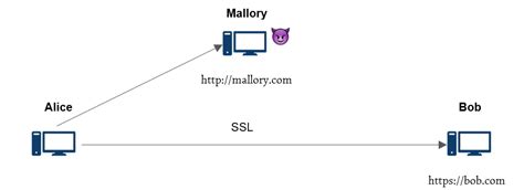 Image result for How Padding Oracle Work