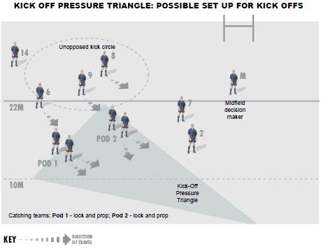 Rugby Kick Off 的图像结果