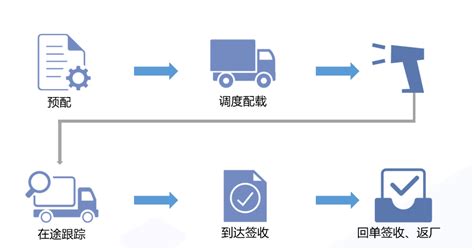 零担专线运输系统 - 广州科邦软件科技有限公司