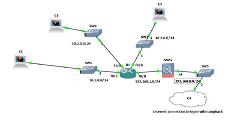 Image result for Single Operational Entity Network Model