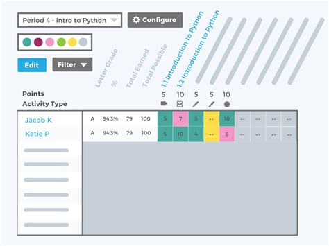 Image result for Average Course/Grade Java CodeHS