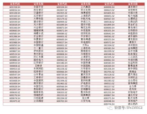 11只个股新纳入MSCI中国指数！盯紧8月最后一天_天天基金网