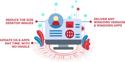 Image result for Application Virtualization