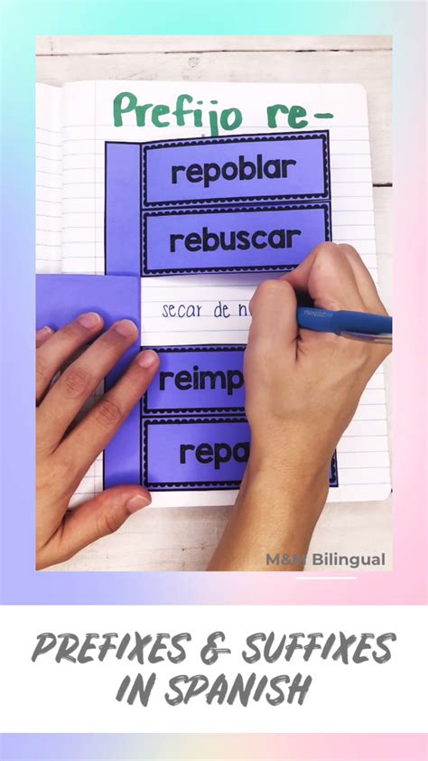 19 Spanish Prefixes and Suffixes ideas | prefixes and suffixes ...