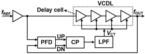 An Overview of Phase-Locked Loop: From Fundamentals to the Frontier